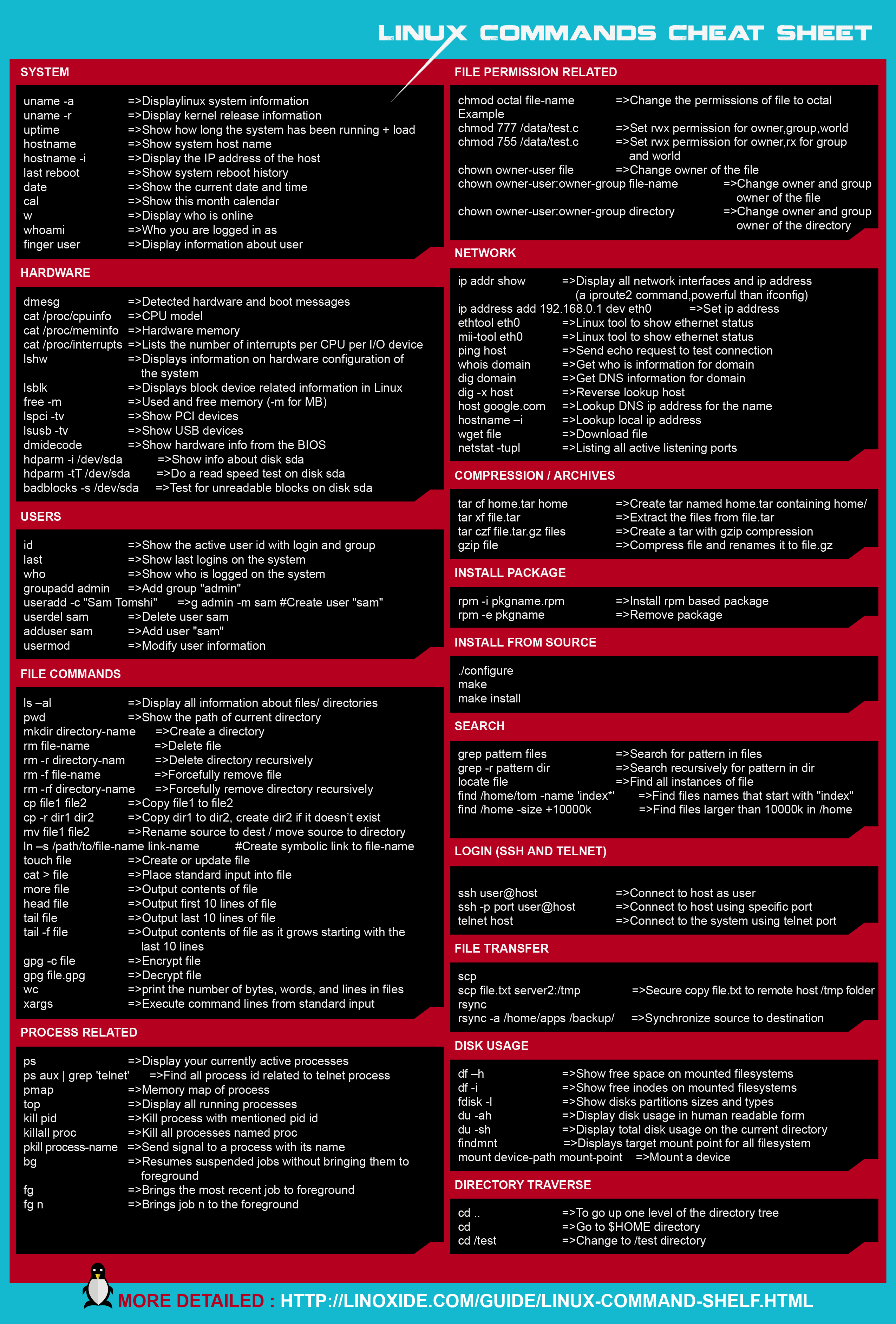 git cheat sheet for beginners